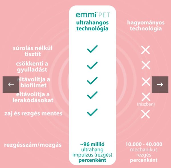 Emmi® PET PRO ultrahangos fogkefe szett - Image 3